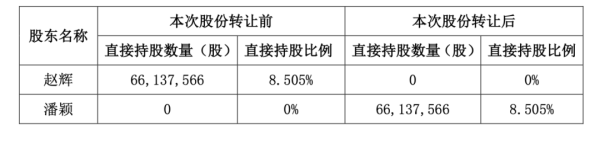 星速优配平台 盘点A股天价离婚案 “太太团”分走了多少钱？