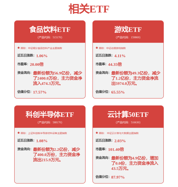 金诚无忧 午评：沪指涨0.43%，电力、银行等板块拉升，人形机器人概念活跃